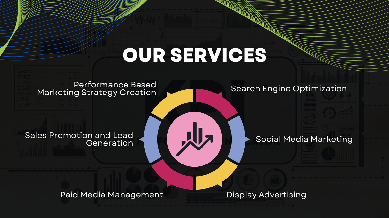 Why should you Hire a Performance Marketing Agency India? – Leads and Feeds