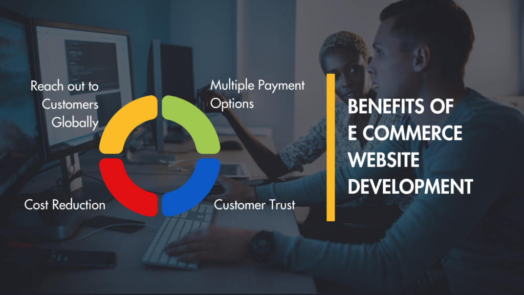 Benefits of E-commerce Website Development