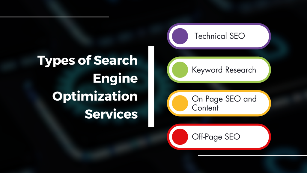 Types of Search Engine Optimization Services